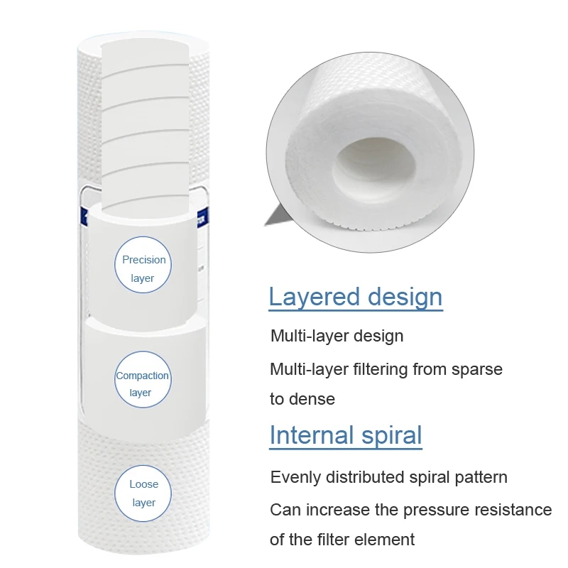10pcs 10 INCH 1&5 Micron 120g/ - Water Purification Tablet 评论和价格